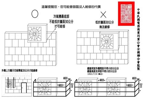 冷氣室外機安裝規定|中華民國電器商業同業公會全國聯合會訂定之「空調標準外機施工…